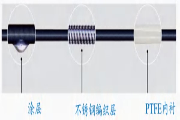 一次性使用輸尿管導(dǎo)引鞘及附件